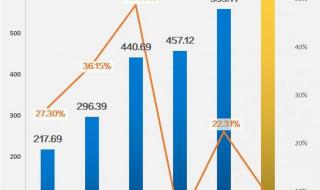 中国电影票房排行榜 中国电影票房排行榜