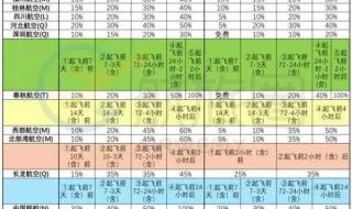 特价机票哪里最便宜 特价机票哪里最便宜