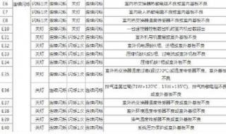 格力空调故障代码大全