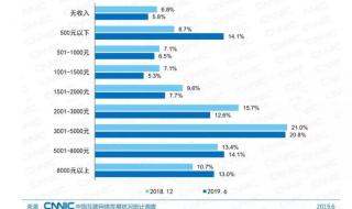 月入过万是什么水平 月入过万是什么水平