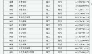 山西医科大学分数线
