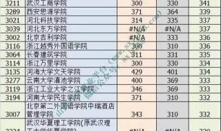 山西高考分数线预测 山西高考分数线预测