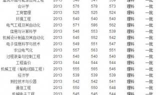 安徽高考分数线2013 安徽高考分数线2013
