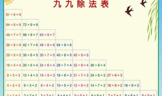小学数学乘法口诀表 小学数学乘法口诀表