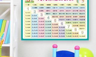 小学数学乘法口诀表 小学数学乘法口诀表